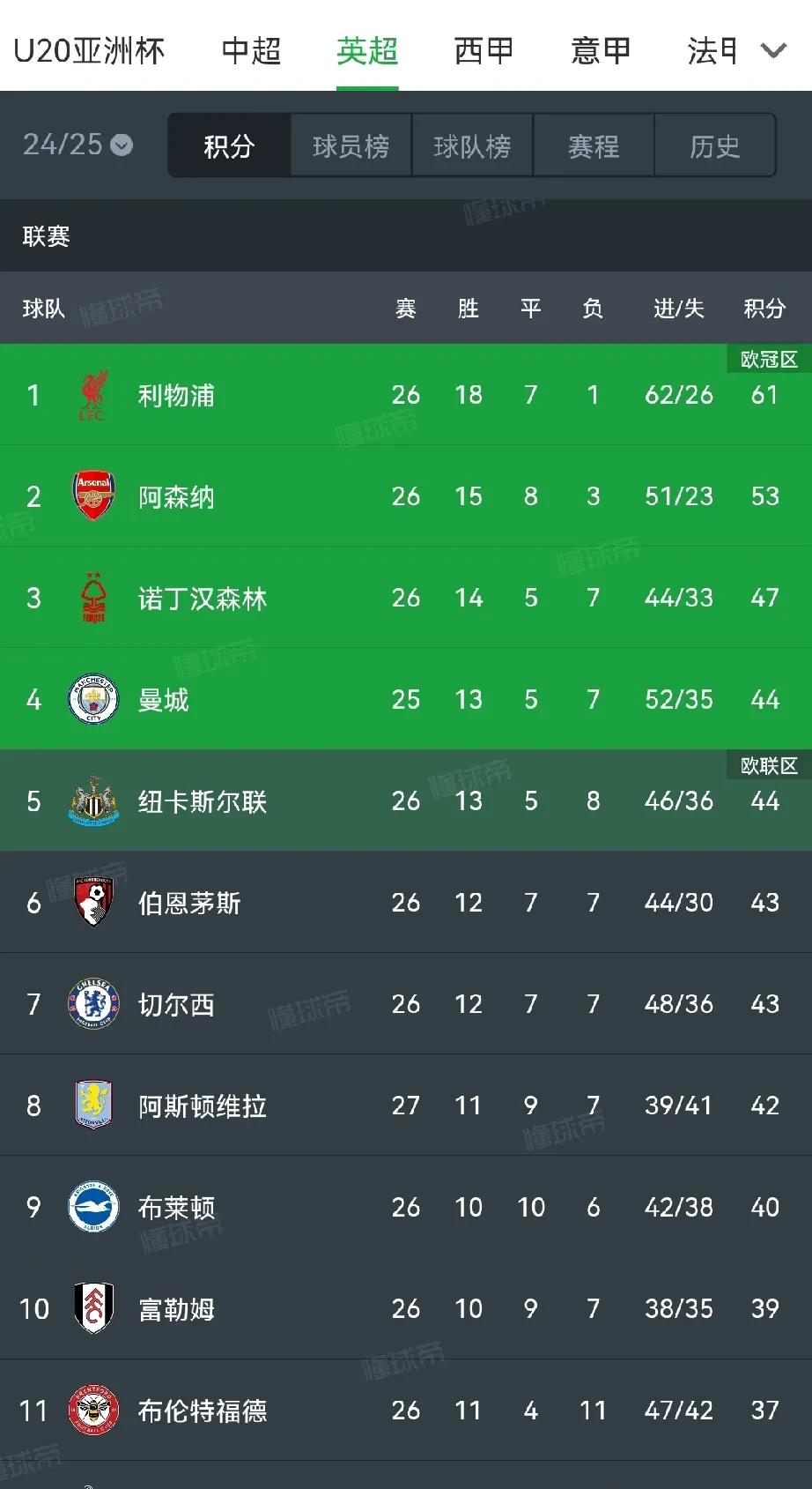 九游体育官方网站-纽卡斯尔历史最佳阵容